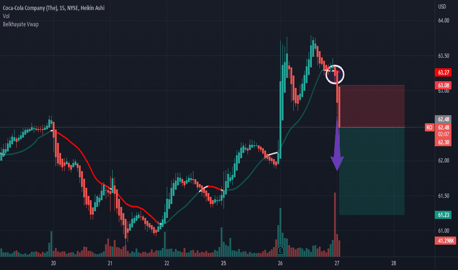 CocaCola Stock Price — KO Chart — TradingView