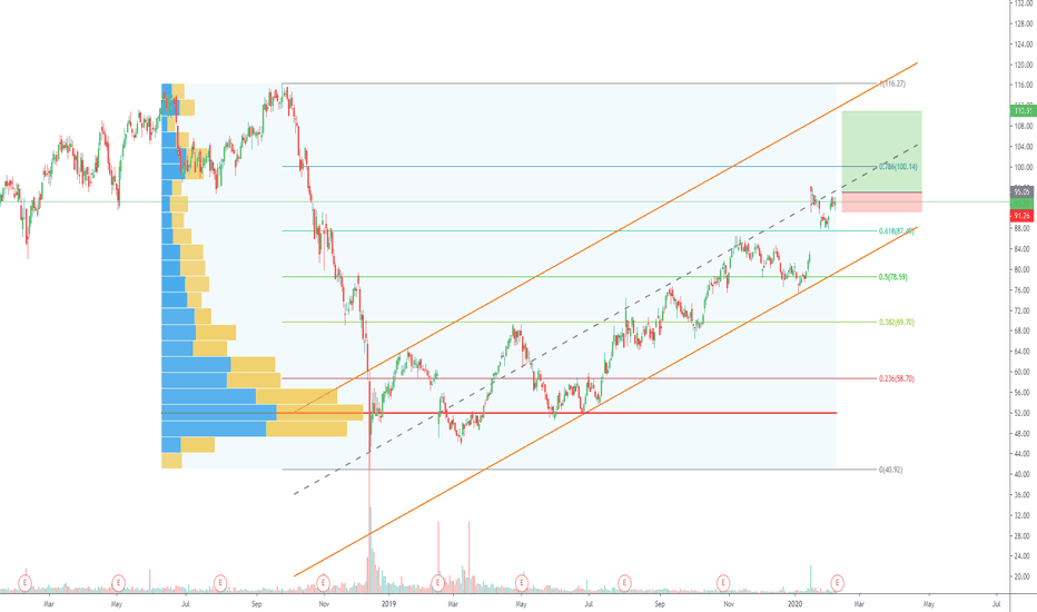 XPO Stock Price and Chart — NYSEXPO — TradingView