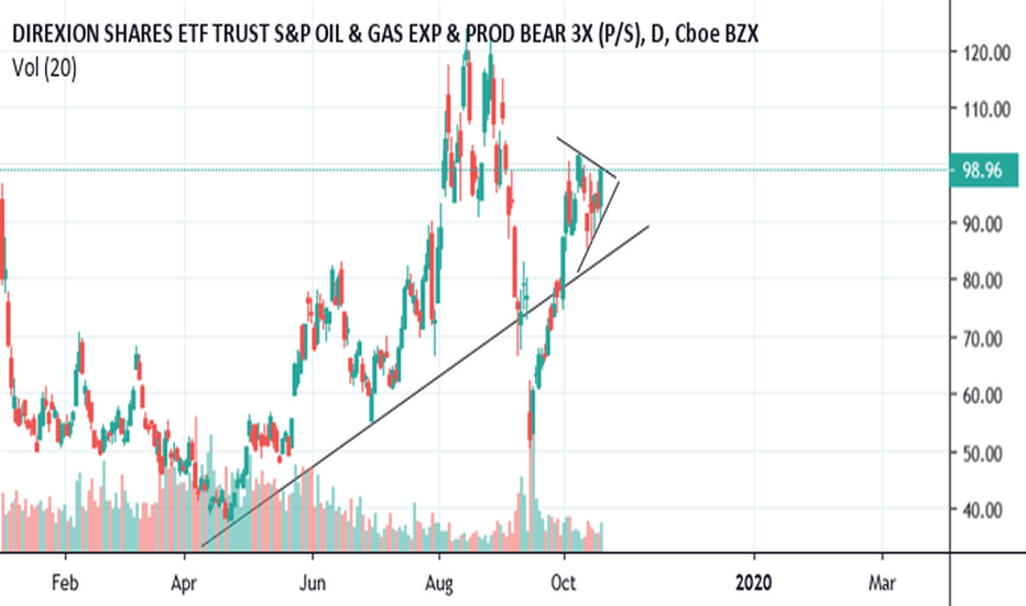 DRIP Stock Price and Chart — AMEXDRIP — TradingView