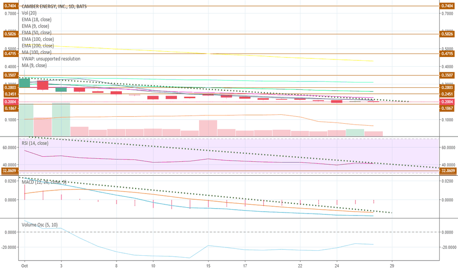 CEI Stock Price and Chart — AMEXCEI — TradingView
