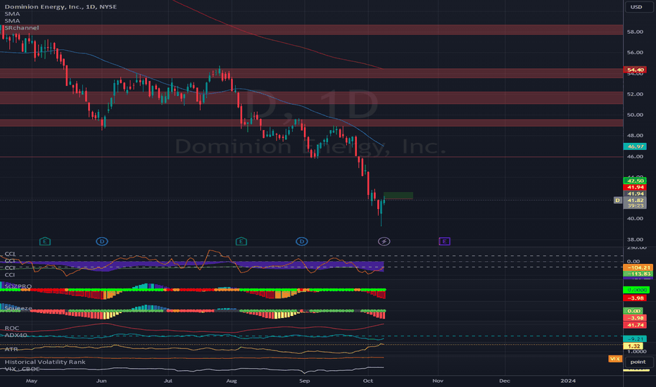 D Stock Price and Chart — NYSED — TradingView