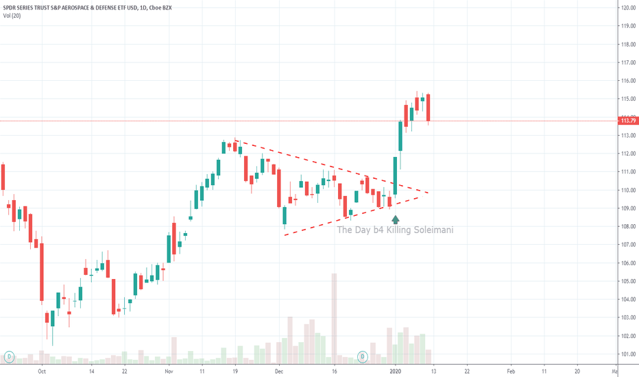 XAR Stock Fund Price and Chart — AMEXXAR — TradingView