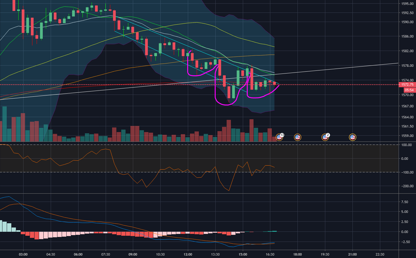 Beta — Indikator dan Sinyal — TradingView