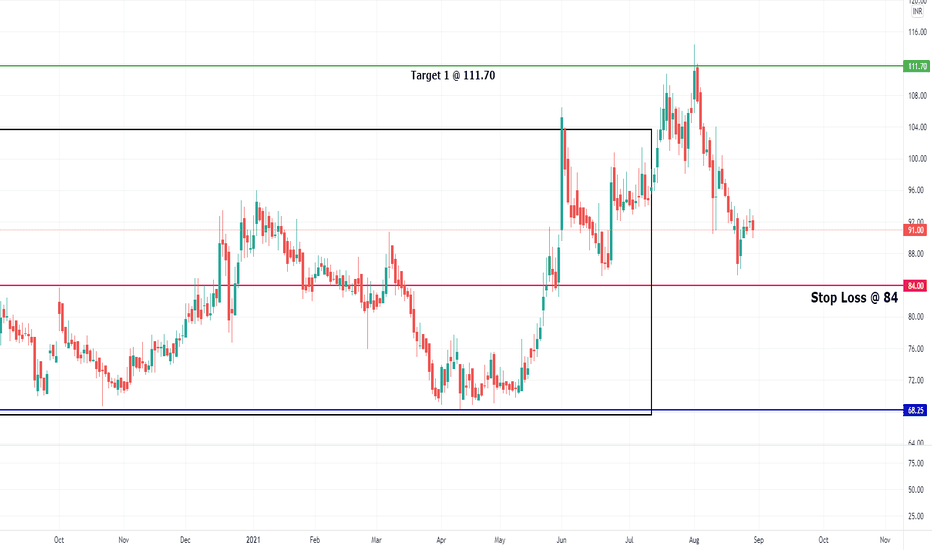 UFO Stock Price and Chart — NSEUFO — TradingView — India
