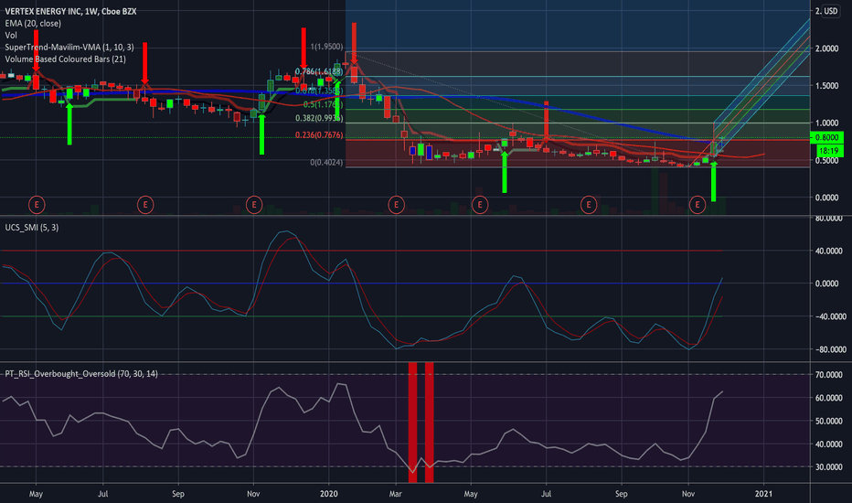 VTNR Stock Price and Chart — NASDAQVTNR — TradingView