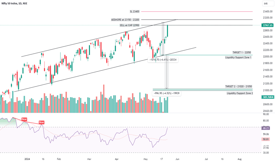 Nifty50 — TradingView — India