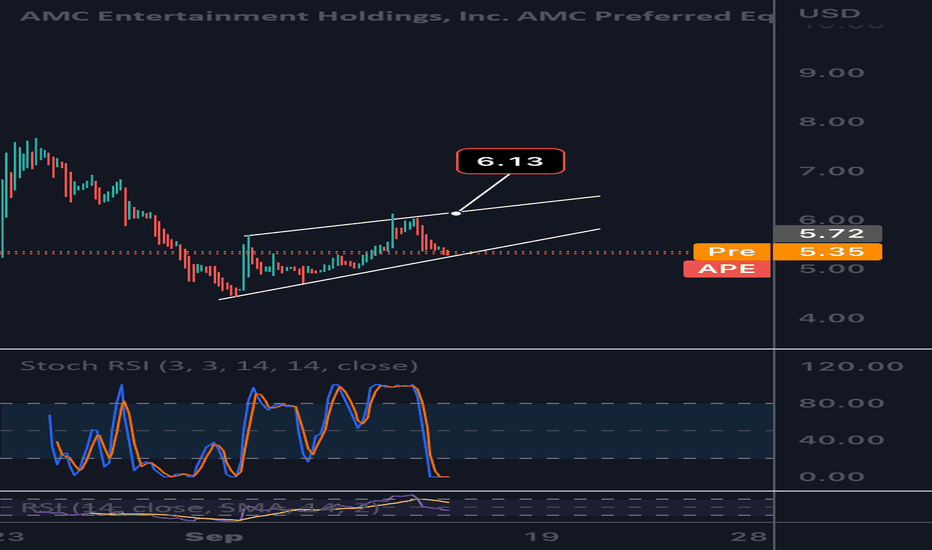 APE Stock Price and Chart — NYSEAPE — TradingView