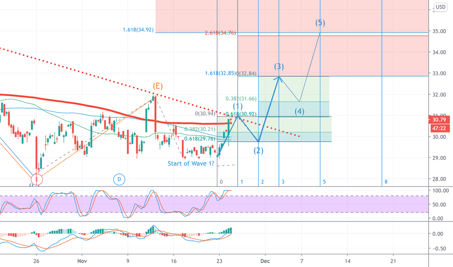 PETS Stock Price and Chart — NASDAQPETS — TradingView