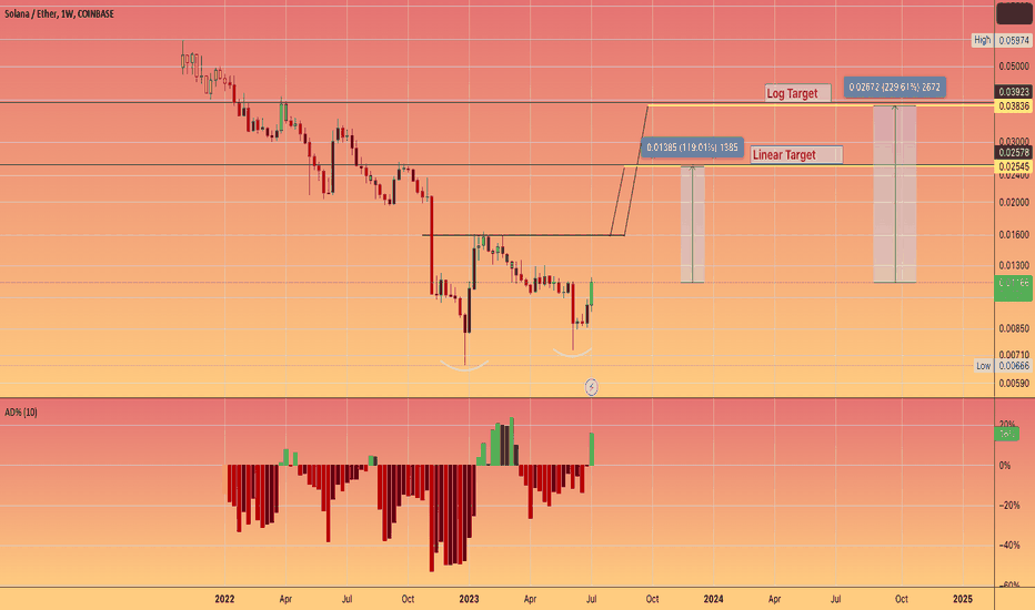 SOLETH Charts and Quotes — TradingView