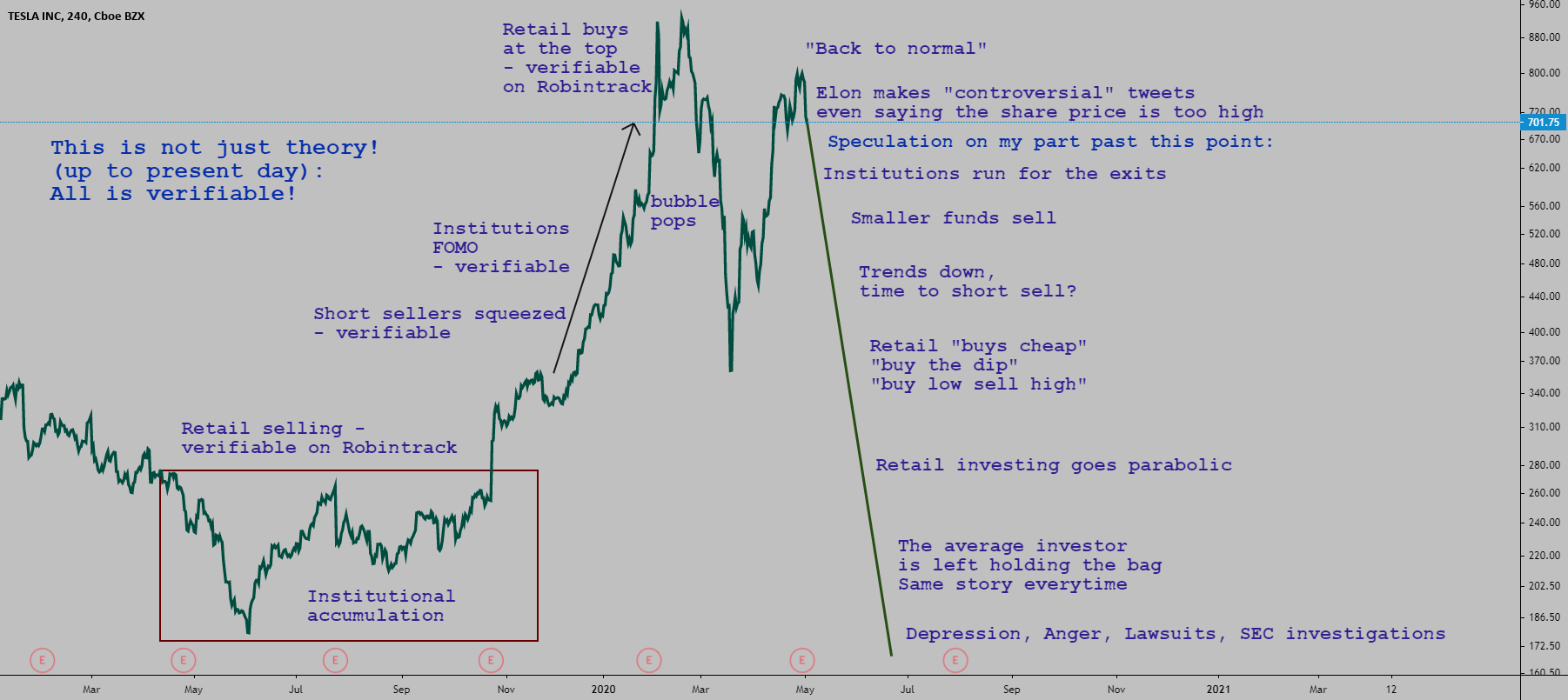 [Edutertainment] MUH BAGS Tesla bagholder quotes for NASDAQTSLA by