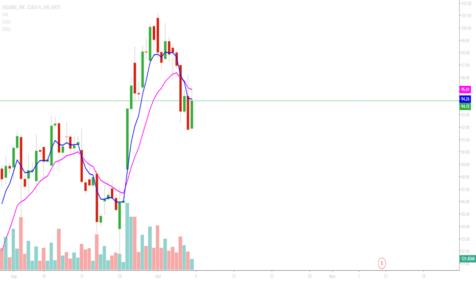 SQ Stock Price and Chart — NYSESQ — TradingView — India