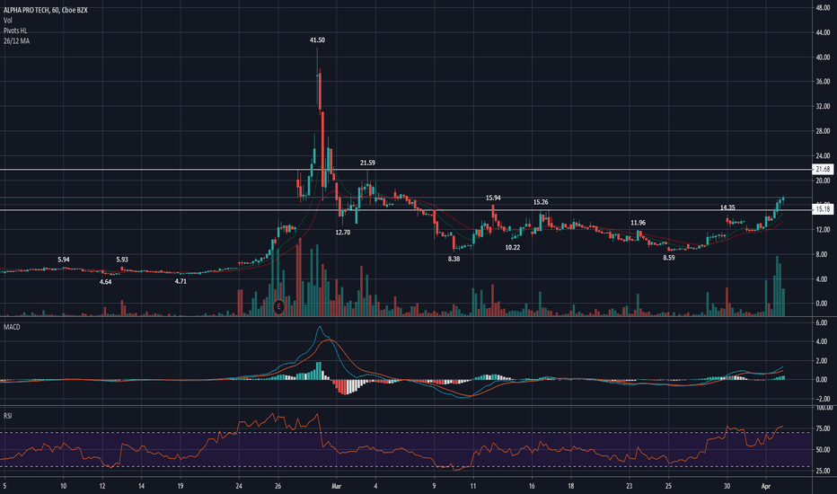 APT Stock Price and Chart — AMEXAPT — TradingView