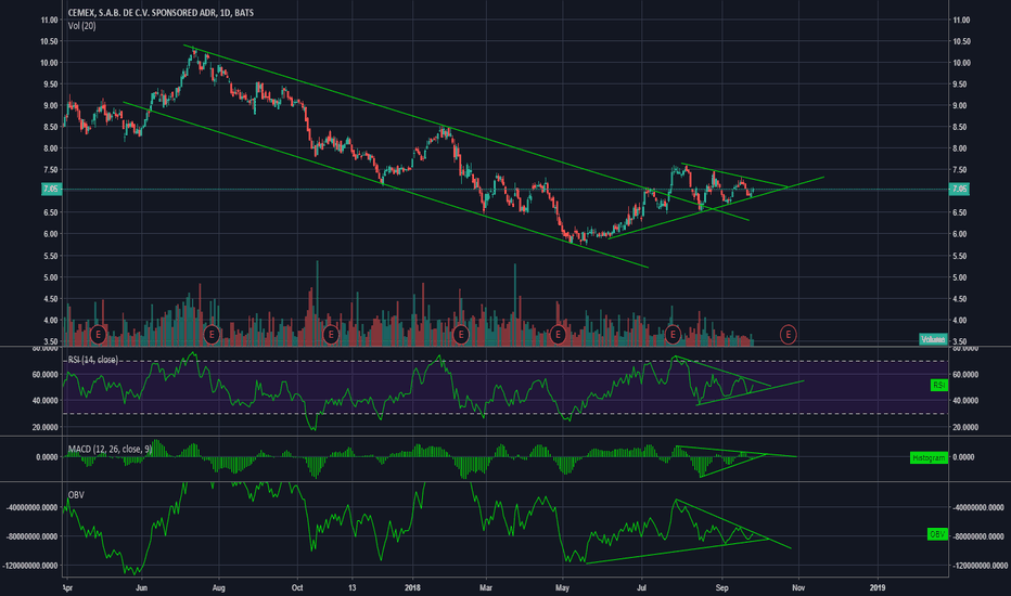 Should Value Investors Buy Cemex (CX) Stock? Yahoo!