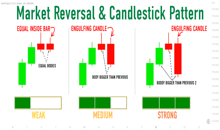 Page 2 Candlestick Analysis — Trend Analysis — Education — TradingView