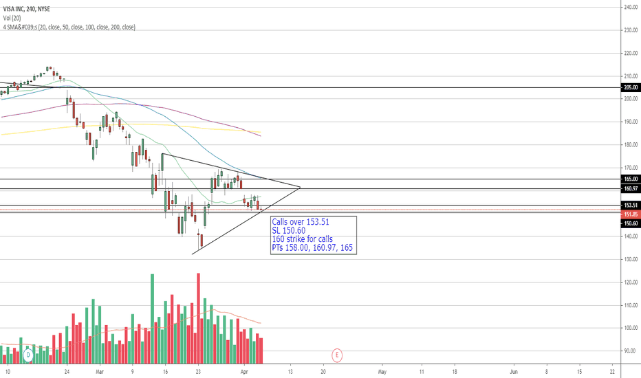 V Stock Price and Chart — NYSEV — TradingView