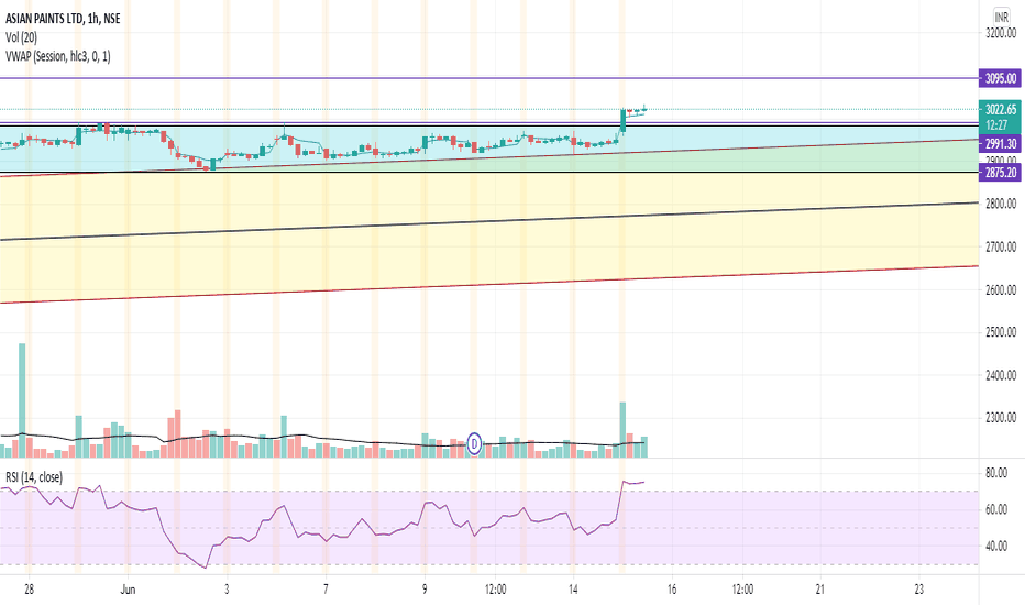 ASIANPAINT Stock Price and Chart — NSEASIANPAINT — TradingView