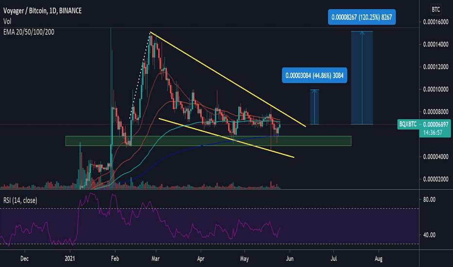 Voyager Crypto Price Au Price Voyager Token 1 Vgx 3 Aud Crypto News