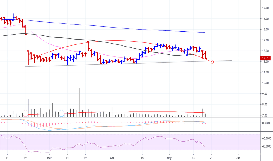 MMS Stock Price and Chart — ASXMMS — TradingView
