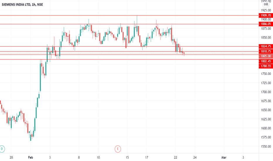 SIEMENS Stock Price and Chart — NSESIEMENS — TradingView — India