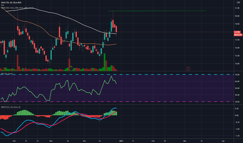 GAN Stock Price and Chart — NASDAQGAN — TradingView
