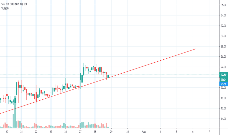 SHI Stock Price and Chart — LSESHI — TradingView