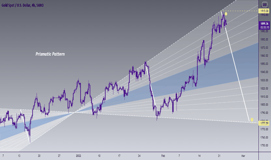 Trader ZarNegar — Trading Ideas & Charts — TradingView