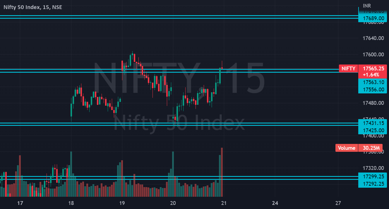 Nifty 50 for NSENIFTY by Ganesh010987 — TradingView