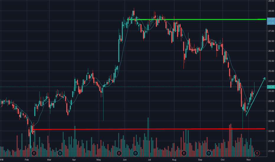 CAE Stock Price and Chart — TSXCAE — TradingView