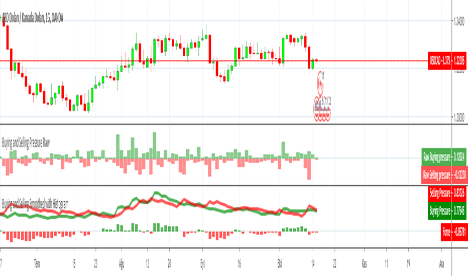 Buysell — Indicators and Signals — TradingView