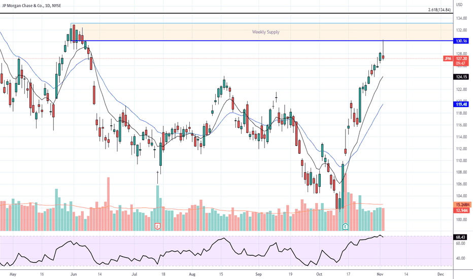 JPM Stock Price and Chart — NYSEJPM — TradingView