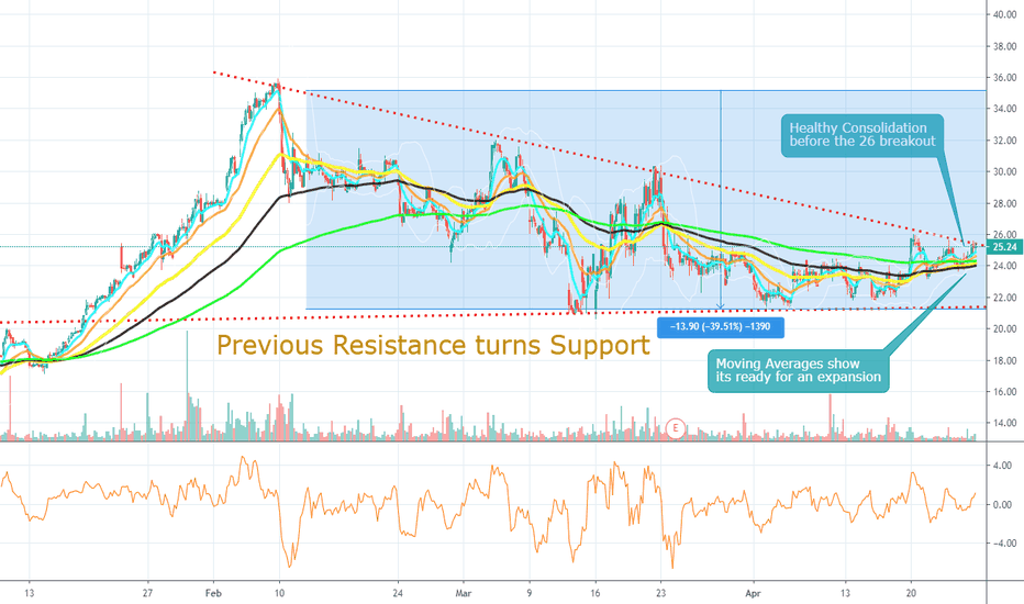 ALEC Stock Price and Chart — NASDAQALEC — TradingView