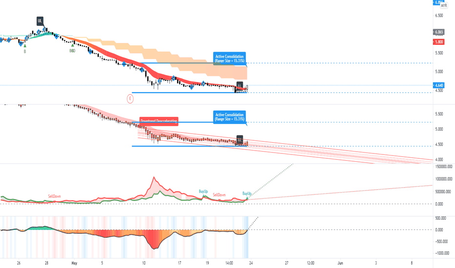 PENTA Stock Price and Chart — MYXPENTA — TradingView