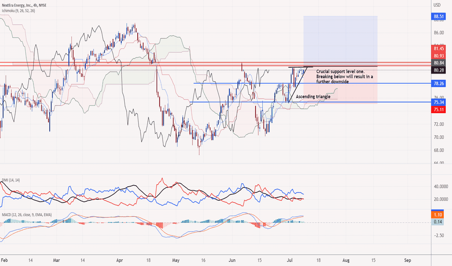 NEE Stock Price and Chart — NYSENEE — TradingView
