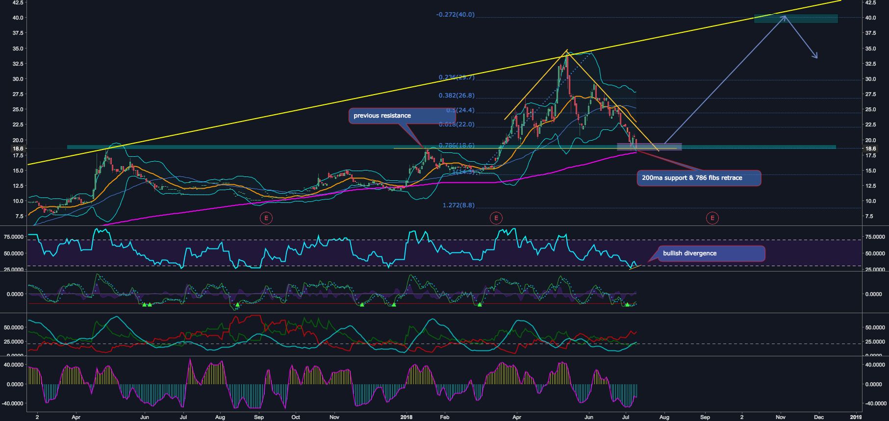 Where is Support Ticket Link on TradingView Website :.