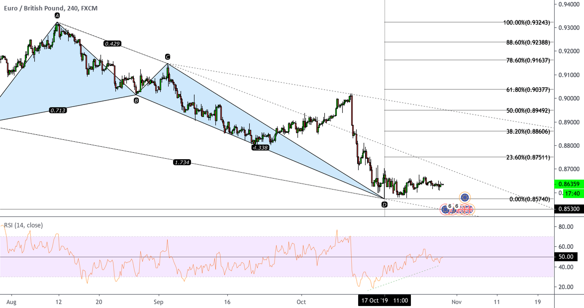 Bullish Harmonic Crab Pattern for FXEURGBP by MikulovicFOREX — TradingView