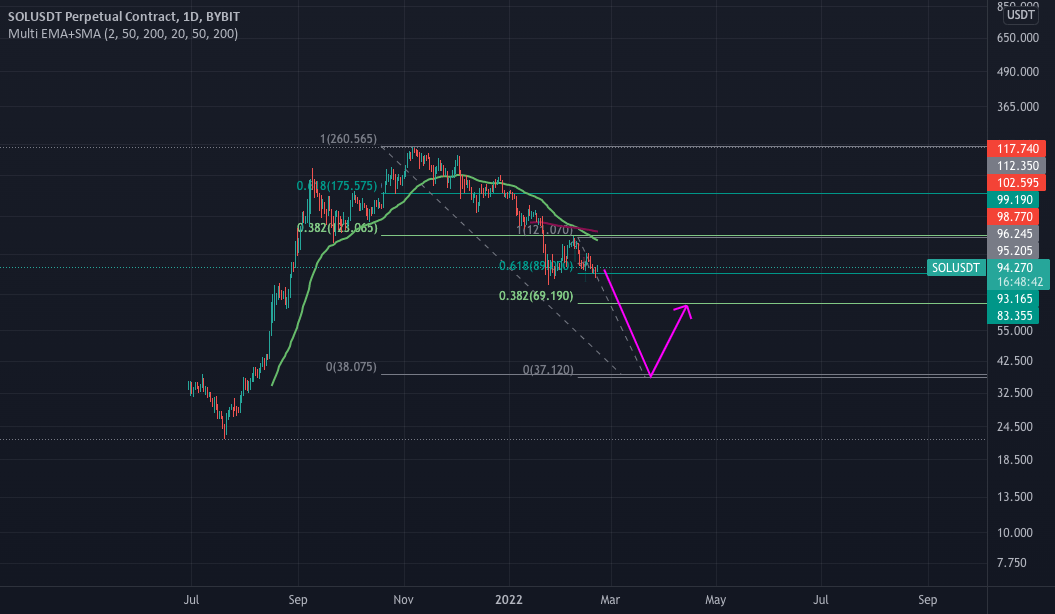 solana price prediction for BYBITSOLUSDT by bilgiisler249 — TradingView