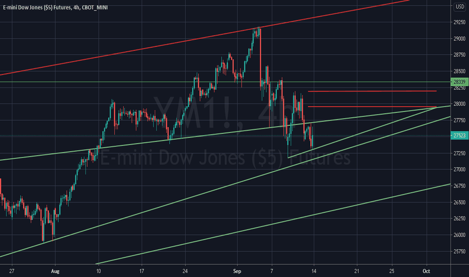 Dow Jones Futures Chart — Dow 30 Futures Quotes — Tradingview 62E