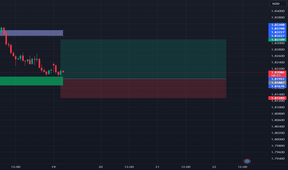 EUR to NZD — Euro to New Zealand Dollar Rate — TradingView — India