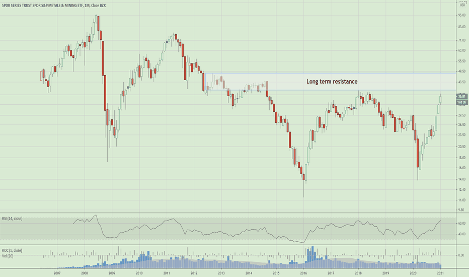 XME Stock Fund Price and Chart — AMEXXME — TradingView