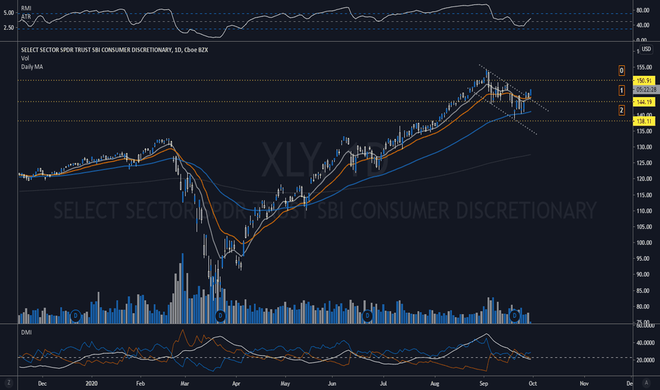 XLY Stock Price and Chart — AMEXXLY — TradingView