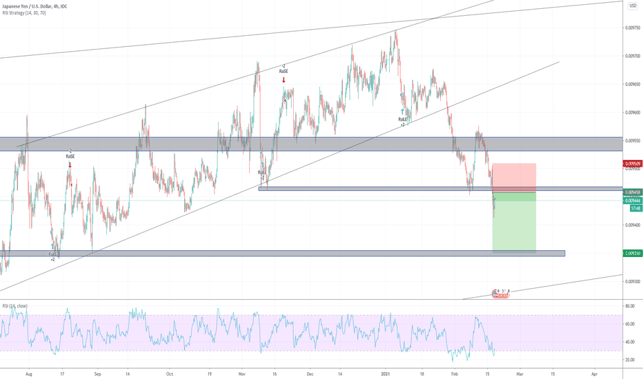 JPY USD Chart — Japanese Yen to U.S. Dollar Rate — TradingView