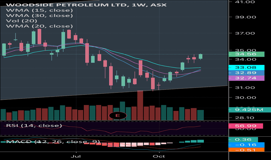 WPL Stock Price and Chart — ASXWPL — TradingView