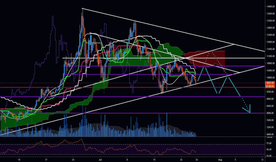 TradingView Crack Free Premium TradingView