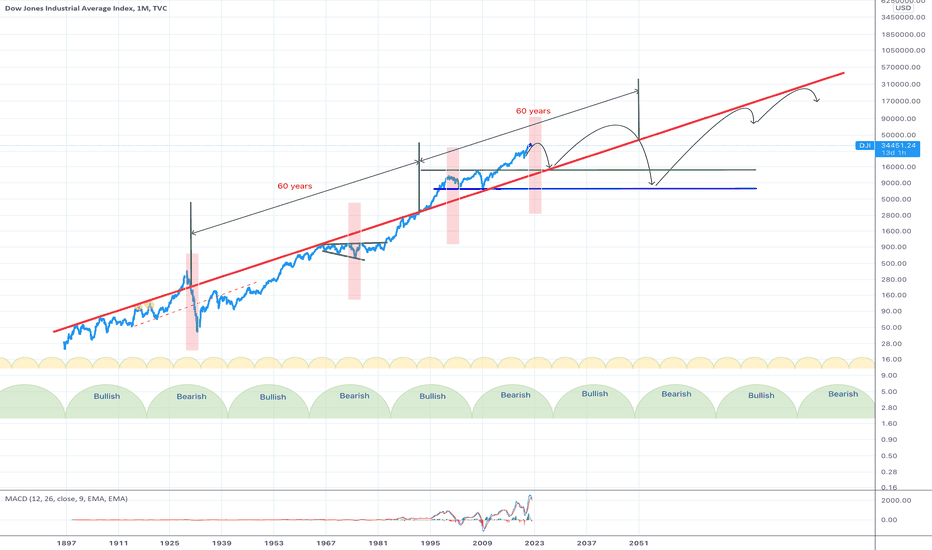 Dow Jones List 2023 Us_M8Ywtdhehpm