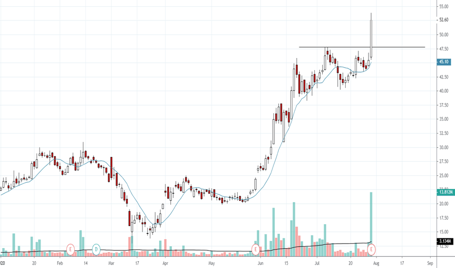 LIVE Market Watch SME Market National Stock.