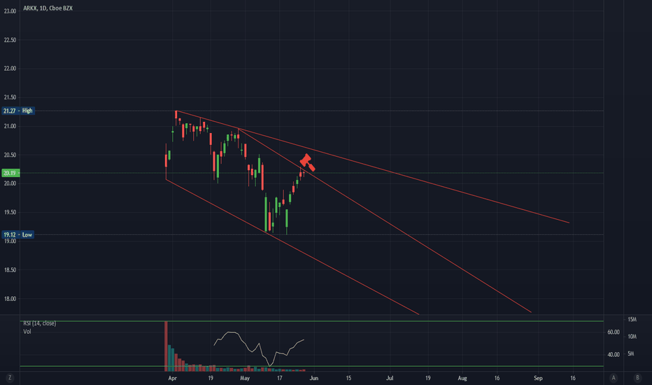 ARKX Stock Fund Price and Chart — AMEXARKX — TradingView