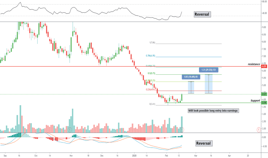 Page 2 Ideas and Forecasts on BLUE APRON HOLDINGS INC — NYSEAPRN