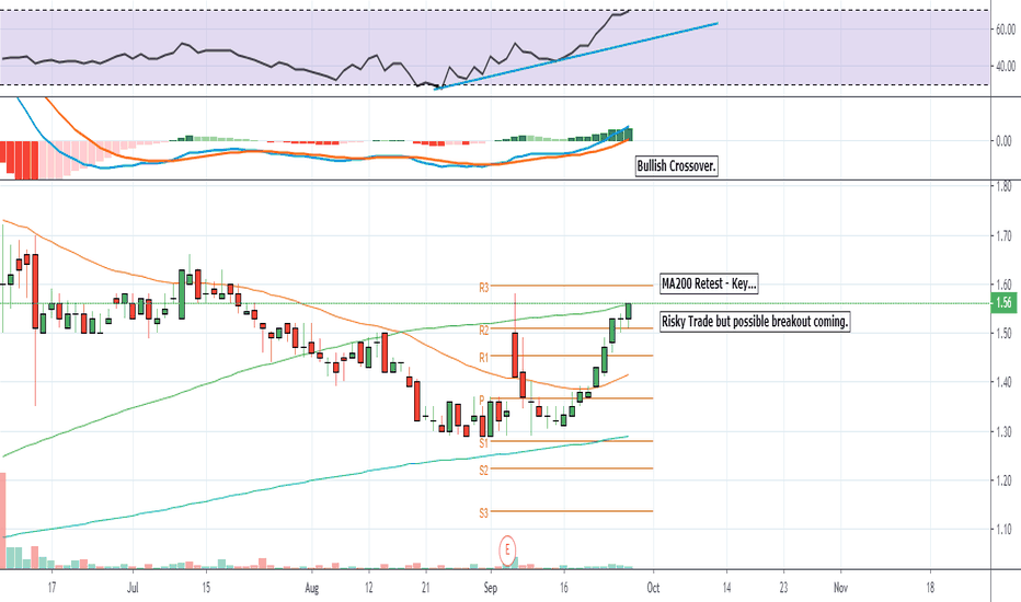 CTHR Stock Price and Chart — NASDAQCTHR — TradingView