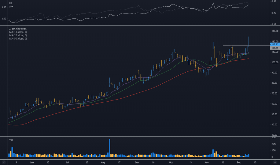 Z Stock Price and Chart — NASDAQZ — TradingView