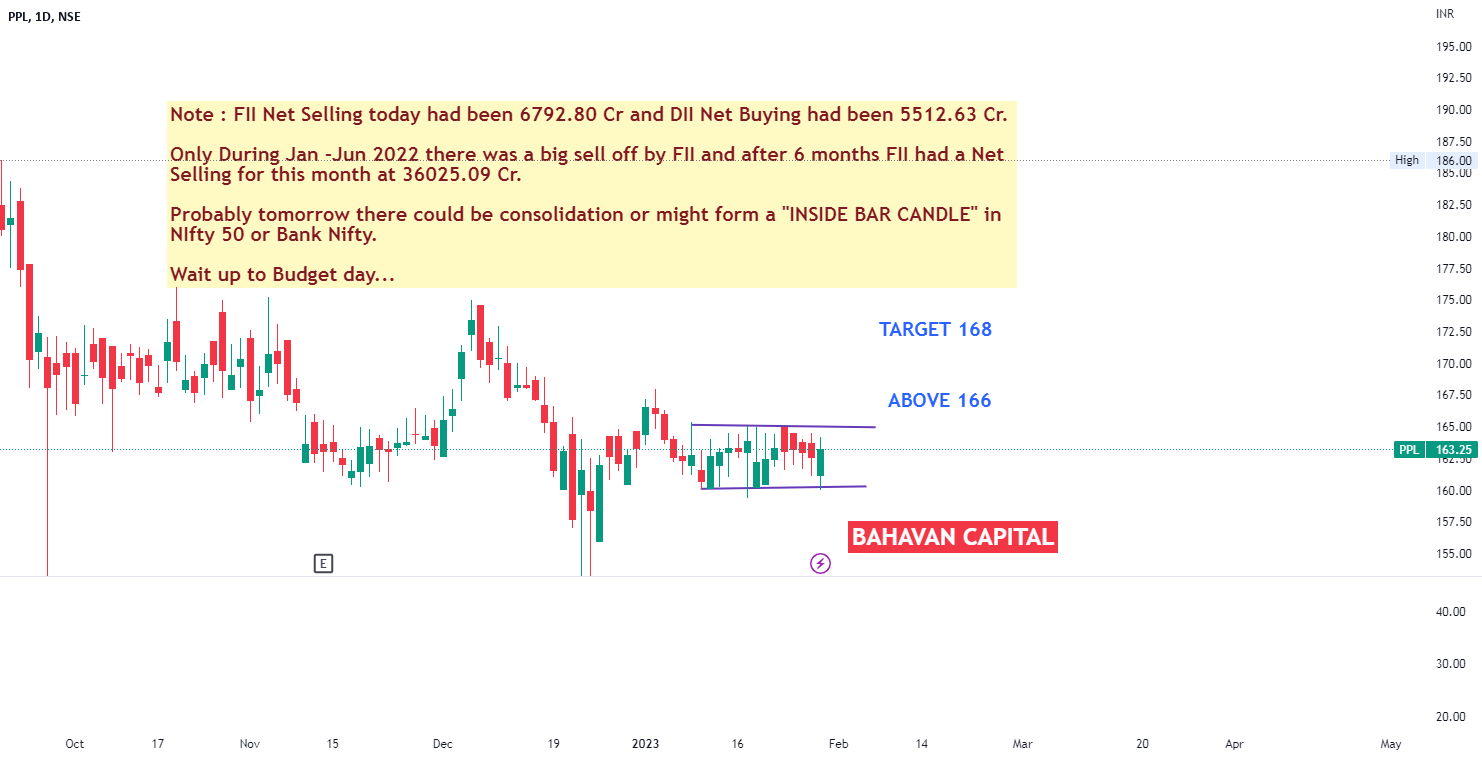 PRAKASH PIPES DAY CHART 30.01.2023 BAHAVAN CAPITAL for NSEPPL by